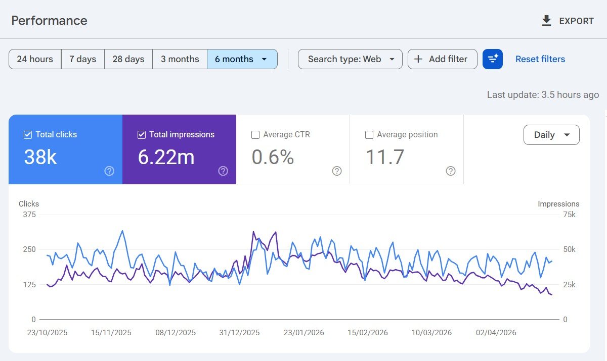 On-Page SEO